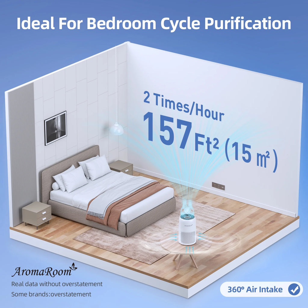 Hepa Portable Air Purifier for Bedroom Home Pets, Small Air Cleaners Purify for Allergy with RGB Light
