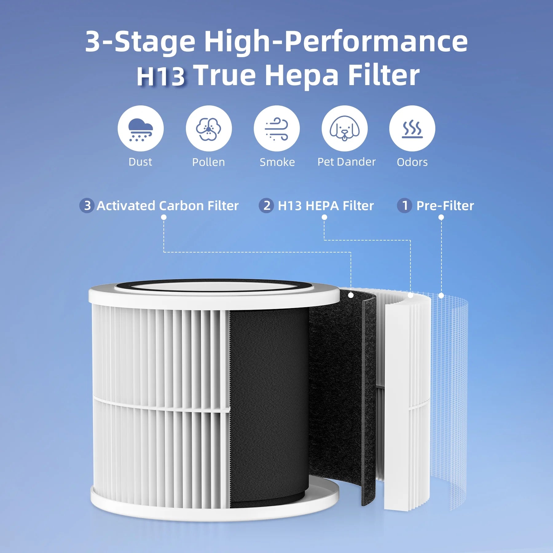 Air Cleaners with Hepa Filter, Air Purifiers for Home Bedroom