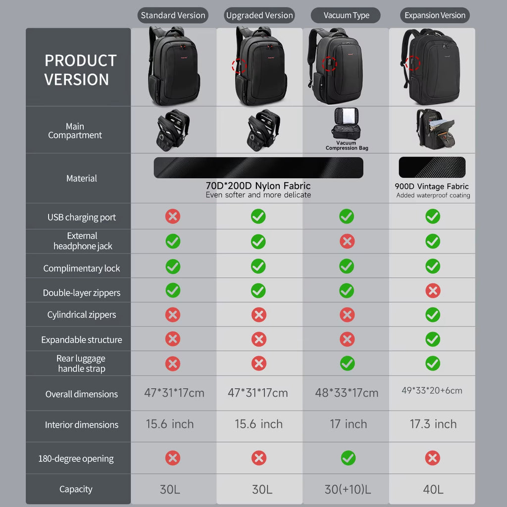 Men Backpacks Vacuum Compression Backpacks 14 15.6 17.3'' Laptop Backpack for Men School Backpack Male Travel Backpacks