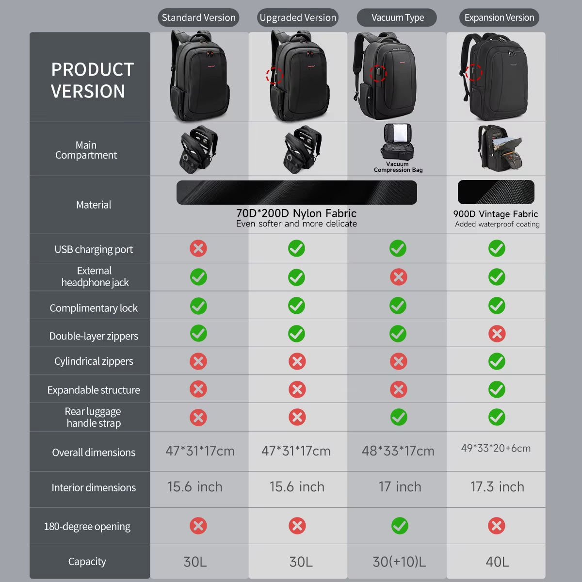 Men Backpacks Vacuum Compression Backpacks 14 15.6 17.3'' Laptop Backpack for Men School Backpack Male Travel Backpacks