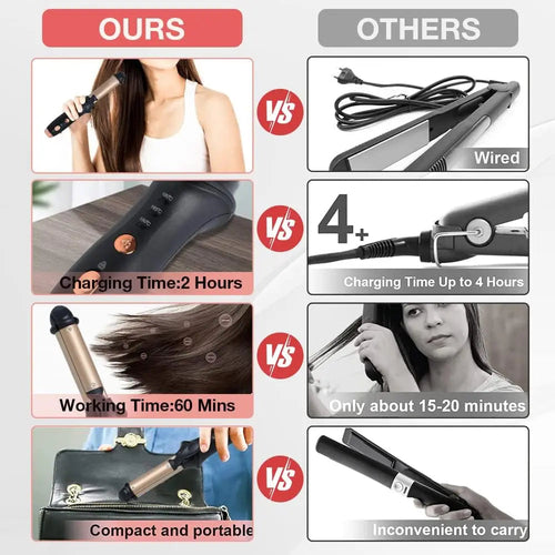 Mini Hair Curling Iron Straightener 2 in 1 Travel Mini Curling Wand
