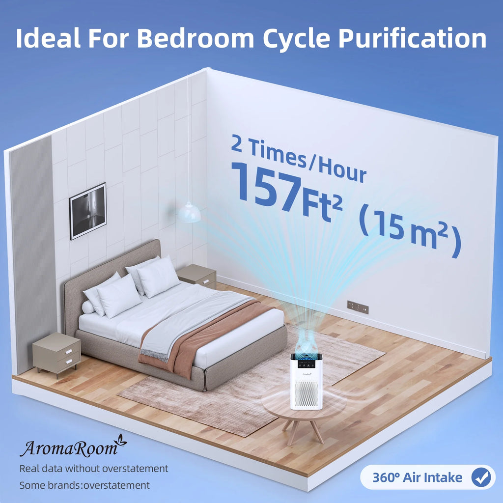 Air Cleaners with Hepa Filter, Air Purifiers for Home Bedroom